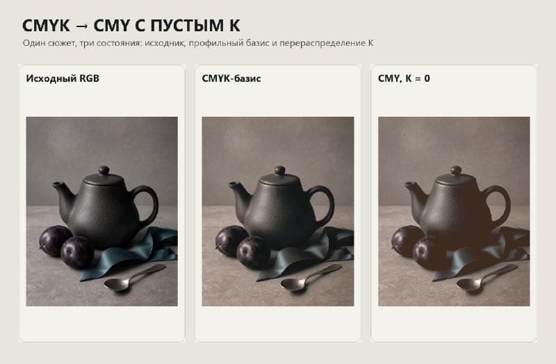 CMY без K: тени и нейтрали только тремя красками — изображение 1